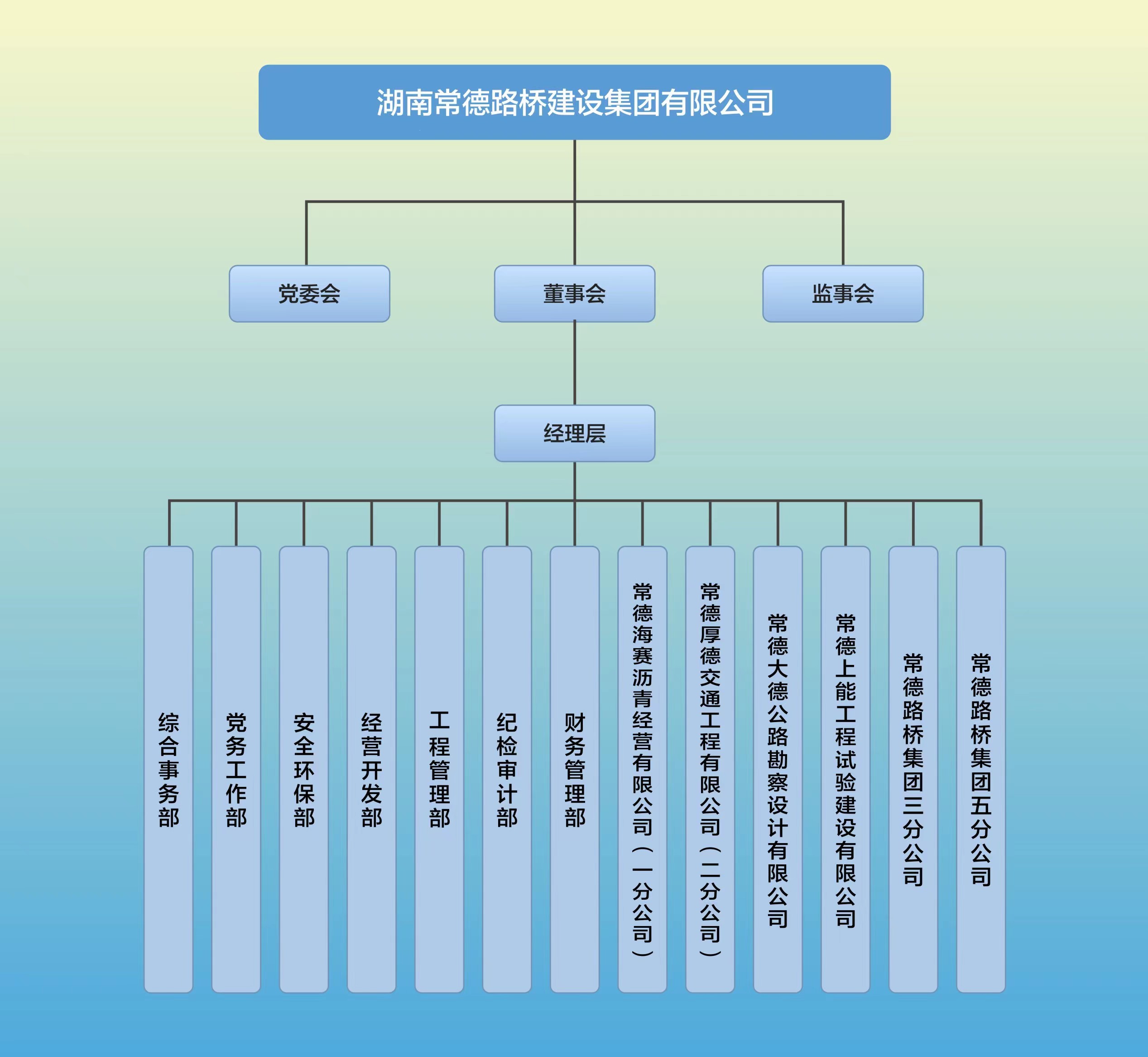 路桥集团组织架构图.jpg